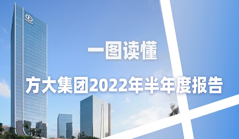 一图读懂金沙官方登录入口2022年半年度报告 